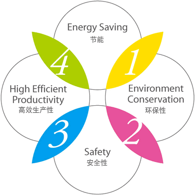 1. (ji) | 2.h(hun) | 3. ȫ | 4. Чa(chn)